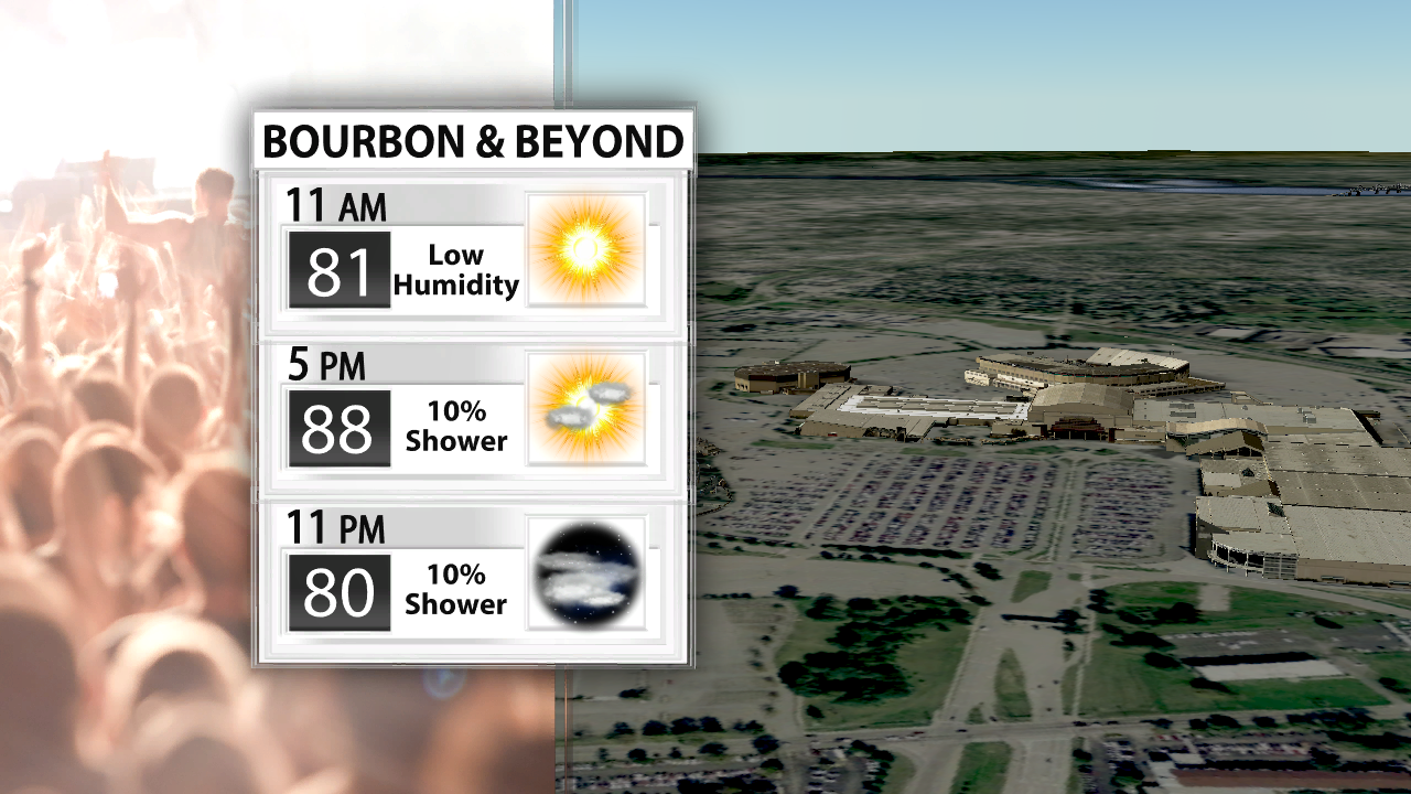 wx091225Bourbon and Beyond Dayplanner Forecast.png